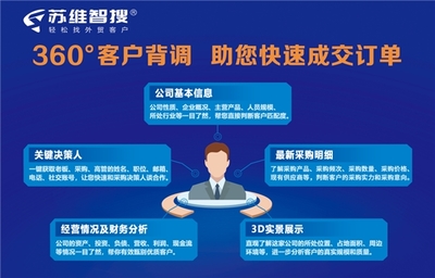 蘇維智搜榮獲“2023外貿數(shù)字化轉型領軍企業(yè)”獎，引領軟件開發(fā)與經(jīng)營新篇章