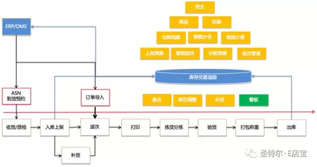 E店寶強勢亮相第三屆電商博覽會，聚焦軟件開發(fā)與經(jīng)營創(chuàng)新